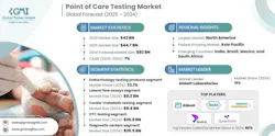 690a1e800b09537b24758424 Point Of Care Testing Market 690a1e800b09537b24758424 Point Of Care Testing Market