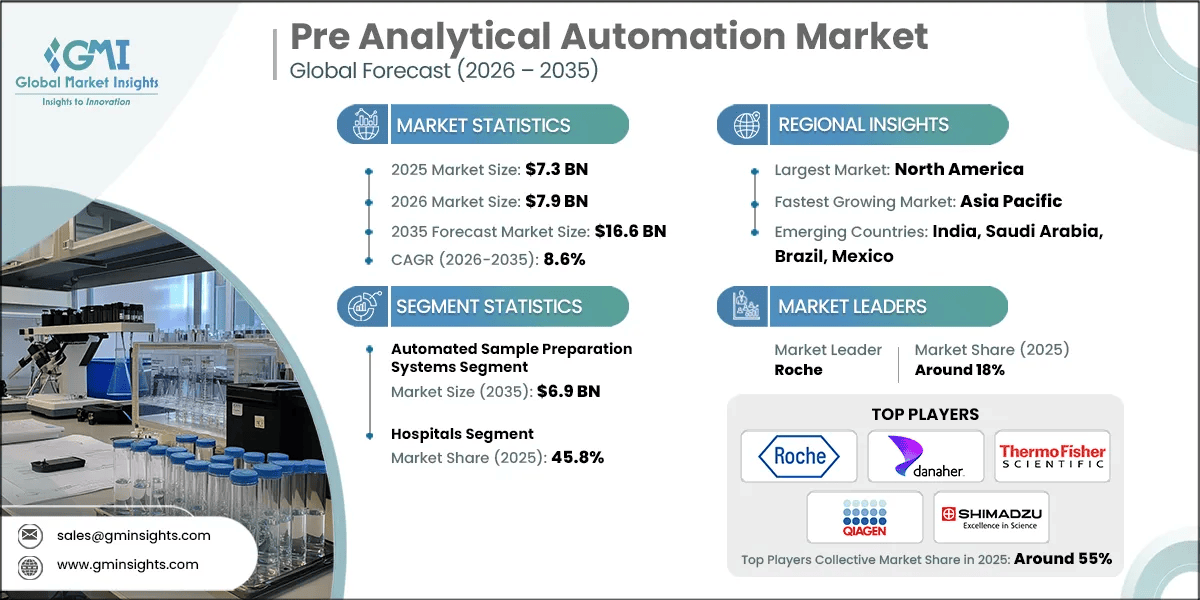 preanalyticalautomationmarketresearchreport