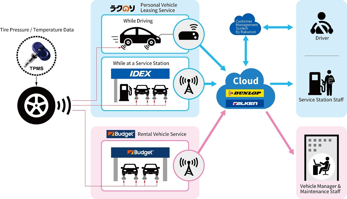1673022100052 Sumitomoremotetpmstesting