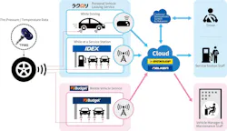 1673022100052 Sumitomoremotetpmstesting 1673022100052 Sumitomoremotetpmstesting