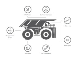 1673023264096 Mtdexclusivebridgestoneexecdiscussesotrtiremanagementsystem 1673023264096 Mtdexclusivebridgestoneexecdiscussesotrtiremanagementsystem