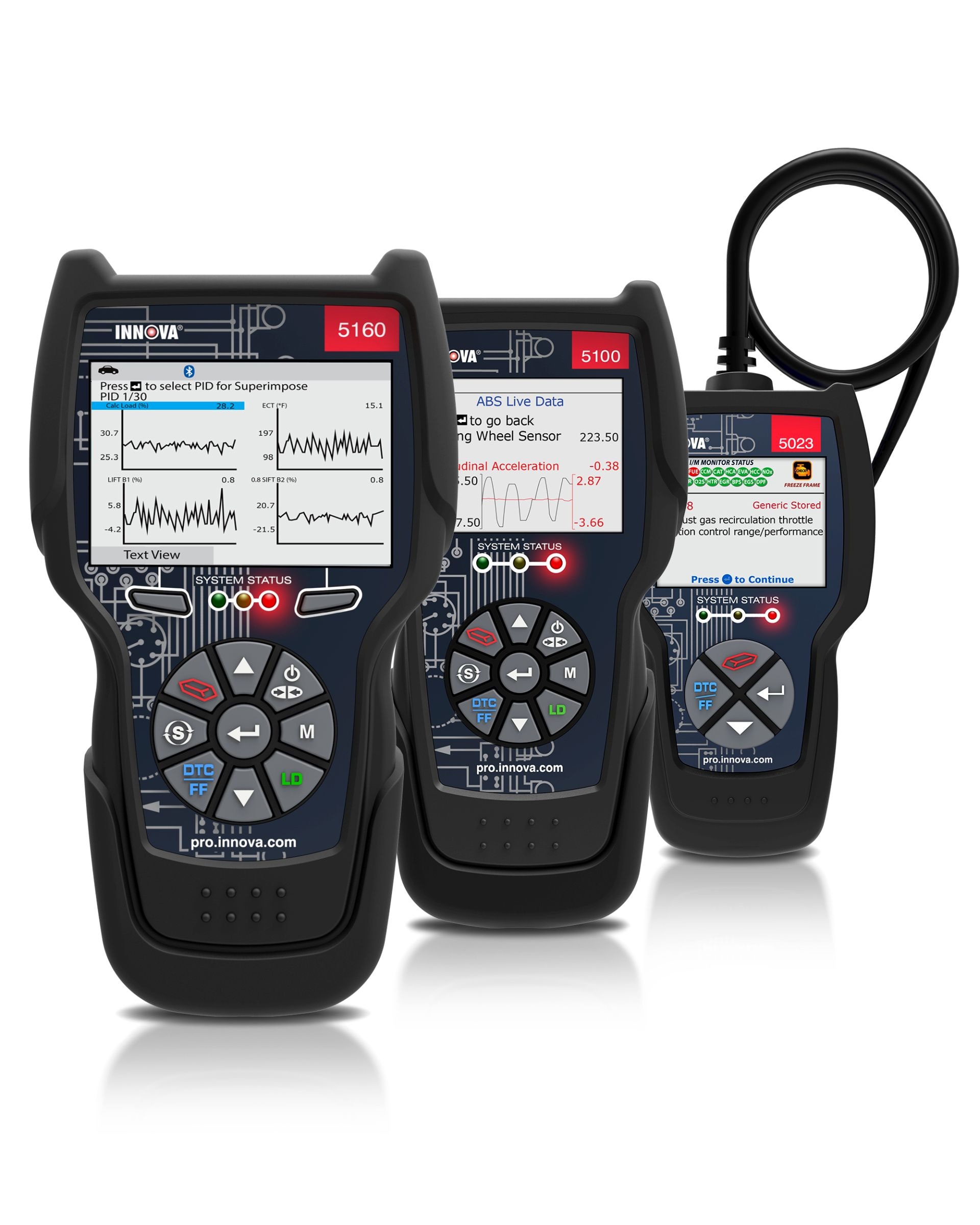 1673039560449 Innovaunveilscarscanprolineofdiagnostictools