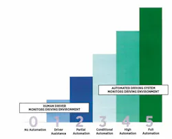 1673273912714 Tiredevelopmentconsiderationsforautonomousvehicles 1673273912714 Tiredevelopmentconsiderationsforautonomousvehicles