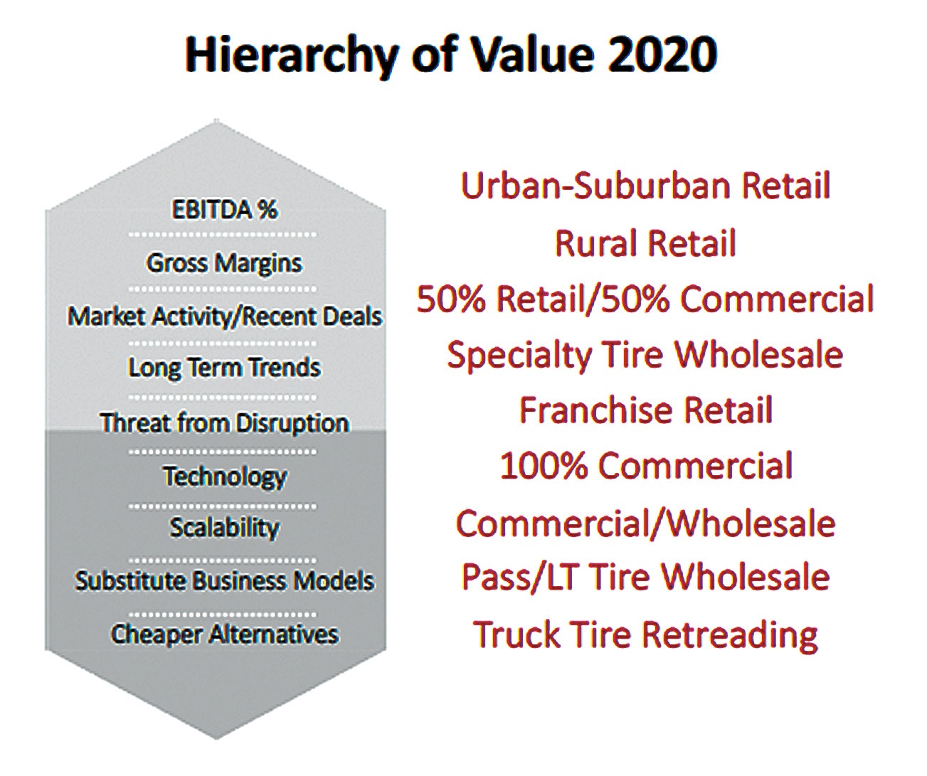 1673280404928 Examiningthehierarchyofvaluewheredoesyourdealershipfit
