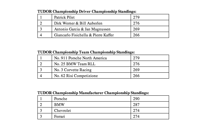 1673283067373 Michelinteamstosettletudorchampionshipatroadatlanta