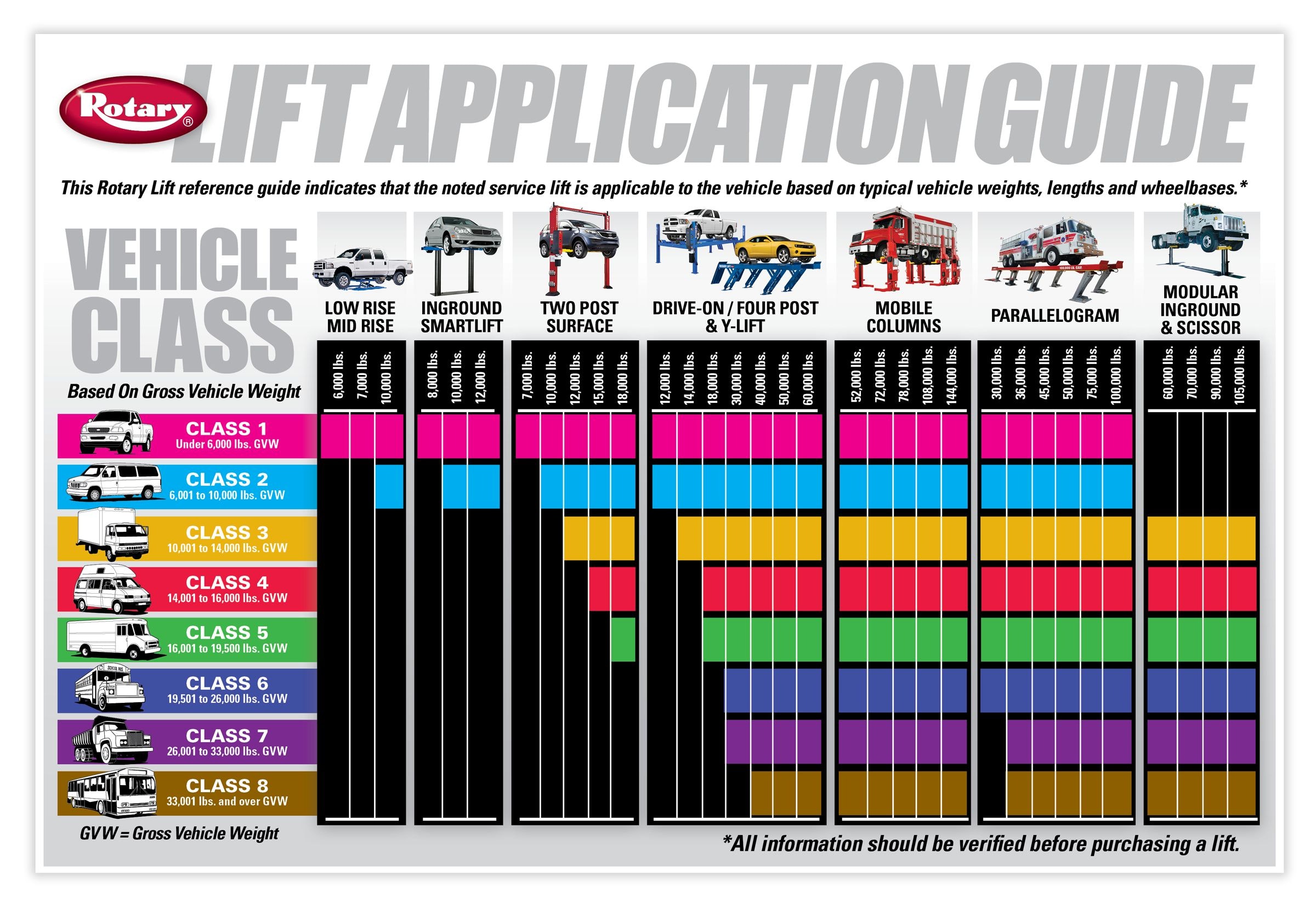 1673283138692 Rotaryliftguidehelpscustomerspickthebestlift