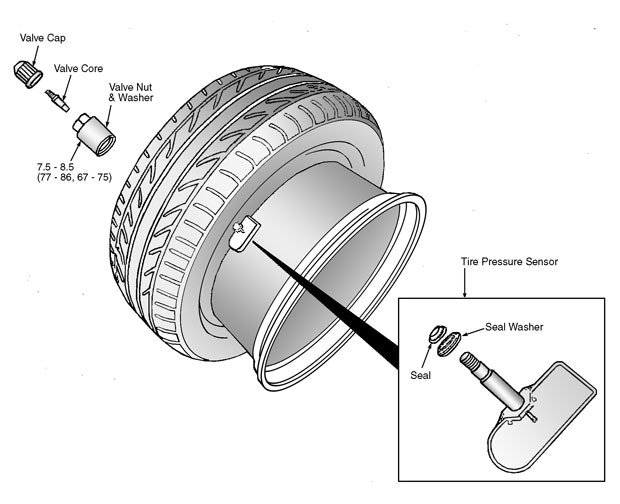 1673305310488 Registermazdasensorswhenchangingtiresorwheels