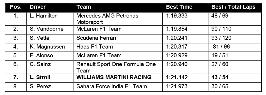 1673318608529 Williamsmartiniracingbarcelonatestdayfour