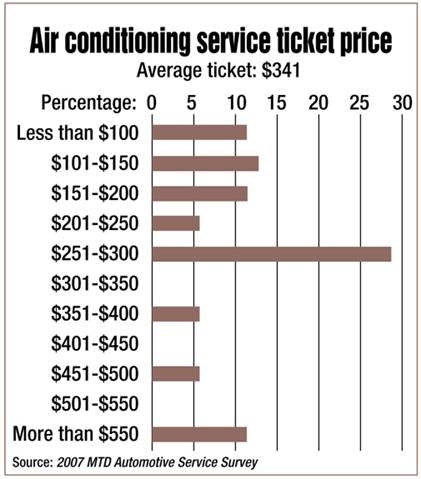 1673367628425 Airconditioningserviceasthetemperaturerisessocanyourmonthlyandyearlynetprof
