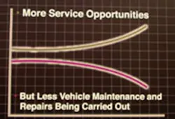 1673367706327 Preventivemaintenanceis62billionworthchangingthewayyoudobusinessduh 1673367706327 Preventivemaintenanceis62billionworthchangingthewayyoudobusinessduh