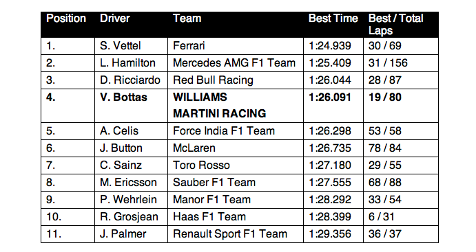 1673375262653 Barcelonaf1testwilliamsmartiniracingdayone