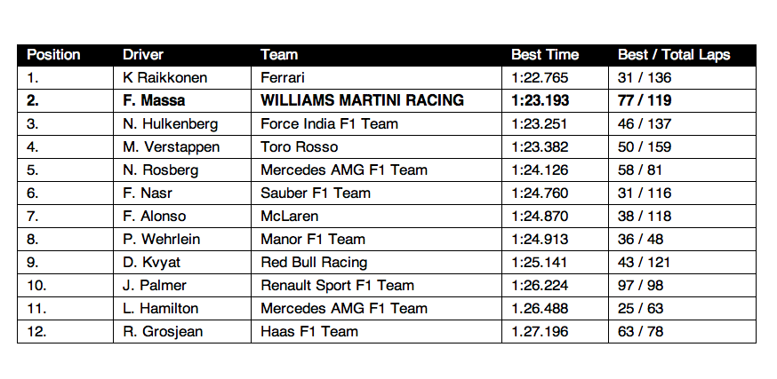 1673375397051 Barcelonatesttwowilliamsmartiniracingdaythree