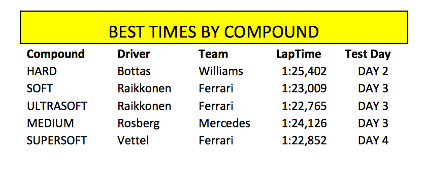 1673375408636 Preseasonf1testtwopirellireport