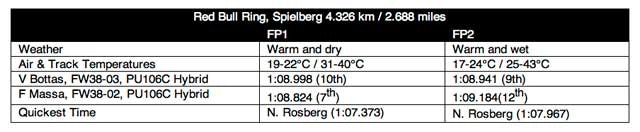 1673376673043 Williamsmartiniracingaustriangppractice