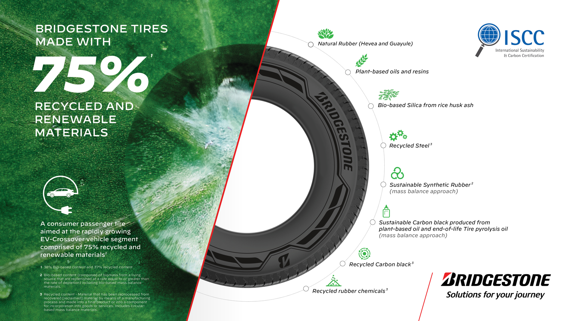 The tires were designed and engineered at Bridgestone's Americas Technology Center in Akron, Ohio, and produced at the company's Aiken County, S.C., consumer tire plant.