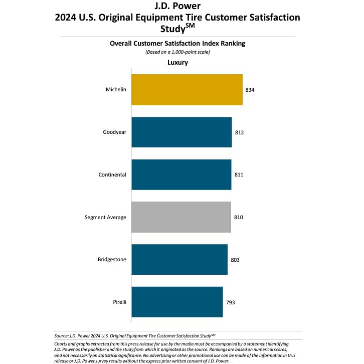6615a5c521ec8d001ef5da05 Jd Power Luxury 2024