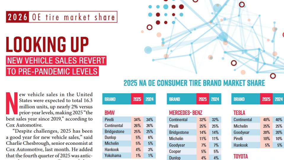 MTD's 2026 Facts Issue looks at original equipment market share by tire brand and tire manufacturer.