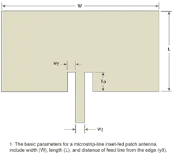 Mwrf Com Sites Mwrf com Files Uploads 2015 02 Antenna1 Mwrf Com Sites Mwrf com Files Uploads 2015 02 Antenna1