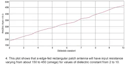 Mwrf Com Sites Mwrf com Files Uploads 2015 02 Antenna4 Mwrf Com Sites Mwrf com Files Uploads 2015 02 Antenna4