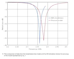 Mwrf Com Sites Mwrf com Files Uploads 2015 02 Antenna5 Mwrf Com Sites Mwrf com Files Uploads 2015 02 Antenna5