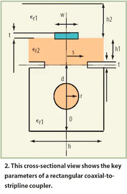 Mwrf Com Sites Mwrf com Files Uploads 2016 01 Figure 02 4 Mwrf Com Sites Mwrf com Files Uploads 2016 01 Figure 02 4
