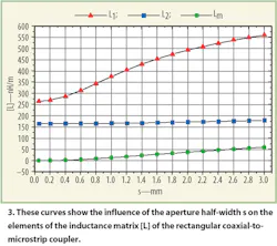 Mwrf Com Sites Mwrf com Files Uploads 2016 01 Figure 03 2 Mwrf Com Sites Mwrf com Files Uploads 2016 01 Figure 03 2