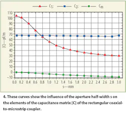 Mwrf Com Sites Mwrf com Files Uploads 2016 01 Figure 04 2 Mwrf Com Sites Mwrf com Files Uploads 2016 01 Figure 04 2