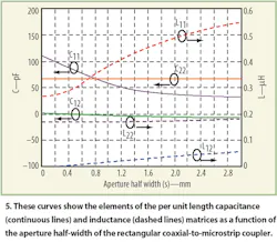Mwrf Com Sites Mwrf com Files Uploads 2016 01 Figure 05 2 Mwrf Com Sites Mwrf com Files Uploads 2016 01 Figure 05 2