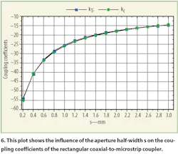 Mwrf Com Sites Mwrf com Files Uploads 2016 01 Figure 06 2 Mwrf Com Sites Mwrf com Files Uploads 2016 01 Figure 06 2