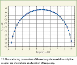 Mwrf Com Sites Mwrf com Files Uploads 2016 01 Figure 12 0 Mwrf Com Sites Mwrf com Files Uploads 2016 01 Figure 12 0