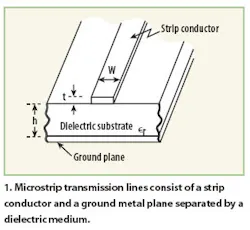 Mwrf Com Sites Mwrf com Files Uploads 2015 02 Microstrip1 Mwrf Com Sites Mwrf com Files Uploads 2015 02 Microstrip1