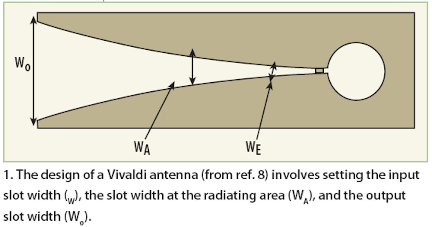 Design An X-Band Vivaldi Antenna | Microwaves & RF