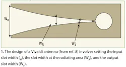Mwrf Com Sites Mwrf com Files Uploads 2013 08 Fig 01 0 Mwrf Com Sites Mwrf com Files Uploads 2013 08 Fig 01 0