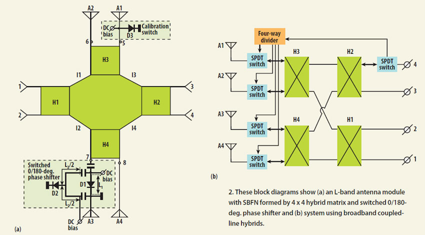 Reviewing Avionics Antenna Modules, Part 1 | Microwaves & RF