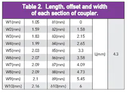 Mwrf Com Sites Mwrf com Files Uploads 2016 01 Table 02 Mwrf Com Sites Mwrf com Files Uploads 2016 01 Table 02