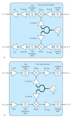 Mwrf Com Sites Mwrf com Files Uploads 2012 07 32j Fig1 Mwrf Com Sites Mwrf com Files Uploads 2012 07 32j Fig1
