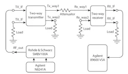 Mwrf Com Sites Mwrf com Files Uploads 2012 07 32j Fig4 Mwrf Com Sites Mwrf com Files Uploads 2012 07 32j Fig4