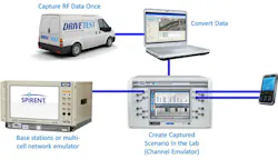 Mwrf Com Sites Mwrf com Files Uploads 2012 07 Create Lte Figure 1 Mwrf Com Sites Mwrf com Files Uploads 2012 07 Create Lte Figure 1