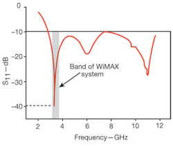 Mwrf Com Sites Mwrf com Files Uploads 2012 07 Fig 2 34 J Mwrf Com Sites Mwrf com Files Uploads 2012 07 Fig 2 34 J