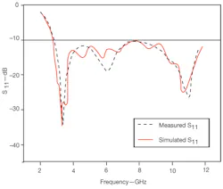 Mwrf Com Sites Mwrf com Files Uploads 2012 07 Fig 6 34 J Mwrf Com Sites Mwrf com Files Uploads 2012 07 Fig 6 34 J