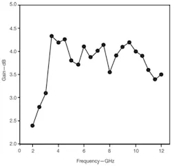 Mwrf Com Sites Mwrf com Files Uploads 2012 07 Fig 7 34 J Mwrf Com Sites Mwrf com Files Uploads 2012 07 Fig 7 34 J