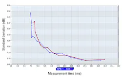 Mwrf Com Sites Mwrf com Files Uploads 2012 08 Figure 1 Mwrf Com Sites Mwrf com Files Uploads 2012 08 Figure 1