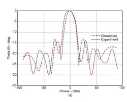 Mwrf Com Sites Mwrf com Files Uploads 2012 10 30 Qfig7a Big Mwrf Com Sites Mwrf com Files Uploads 2012 10 30 Qfig7a Big