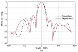 Mwrf Com Sites Mwrf com Files Uploads 2012 10 30 Qfig7b Big Mwrf Com Sites Mwrf com Files Uploads 2012 10 30 Qfig7b Big