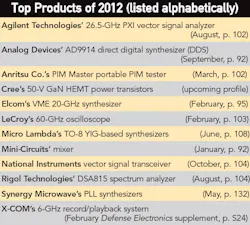 Mwrf Com Sites Mwrf com Files Uploads 2012 11 40 Rtable Mwrf Com Sites Mwrf com Files Uploads 2012 11 40 Rtable