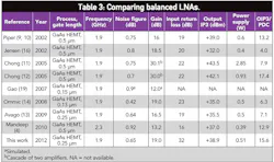 Mwrf Com Sites Mwrf com Files Uploads 2013 03 35 Ctable3 New Mwrf Com Sites Mwrf com Files Uploads 2013 03 35 Ctable3 New