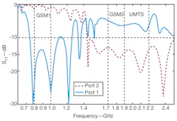 Mwrf Com Sites Mwrf com Files Uploads 2013 04 30 Cfig2 Mwrf Com Sites Mwrf com Files Uploads 2013 04 30 Cfig2