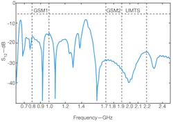 Mwrf Com Sites Mwrf com Files Uploads 2013 04 30 Cfig3 Mwrf Com Sites Mwrf com Files Uploads 2013 04 30 Cfig3