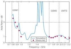 Mwrf Com Sites Mwrf com Files Uploads 2013 04 30 Cfig4 Mwrf Com Sites Mwrf com Files Uploads 2013 04 30 Cfig4