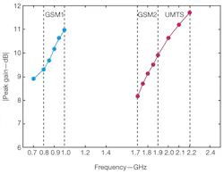 Mwrf Com Sites Mwrf com Files Uploads 2013 04 30 Cfig6 Mwrf Com Sites Mwrf com Files Uploads 2013 04 30 Cfig6